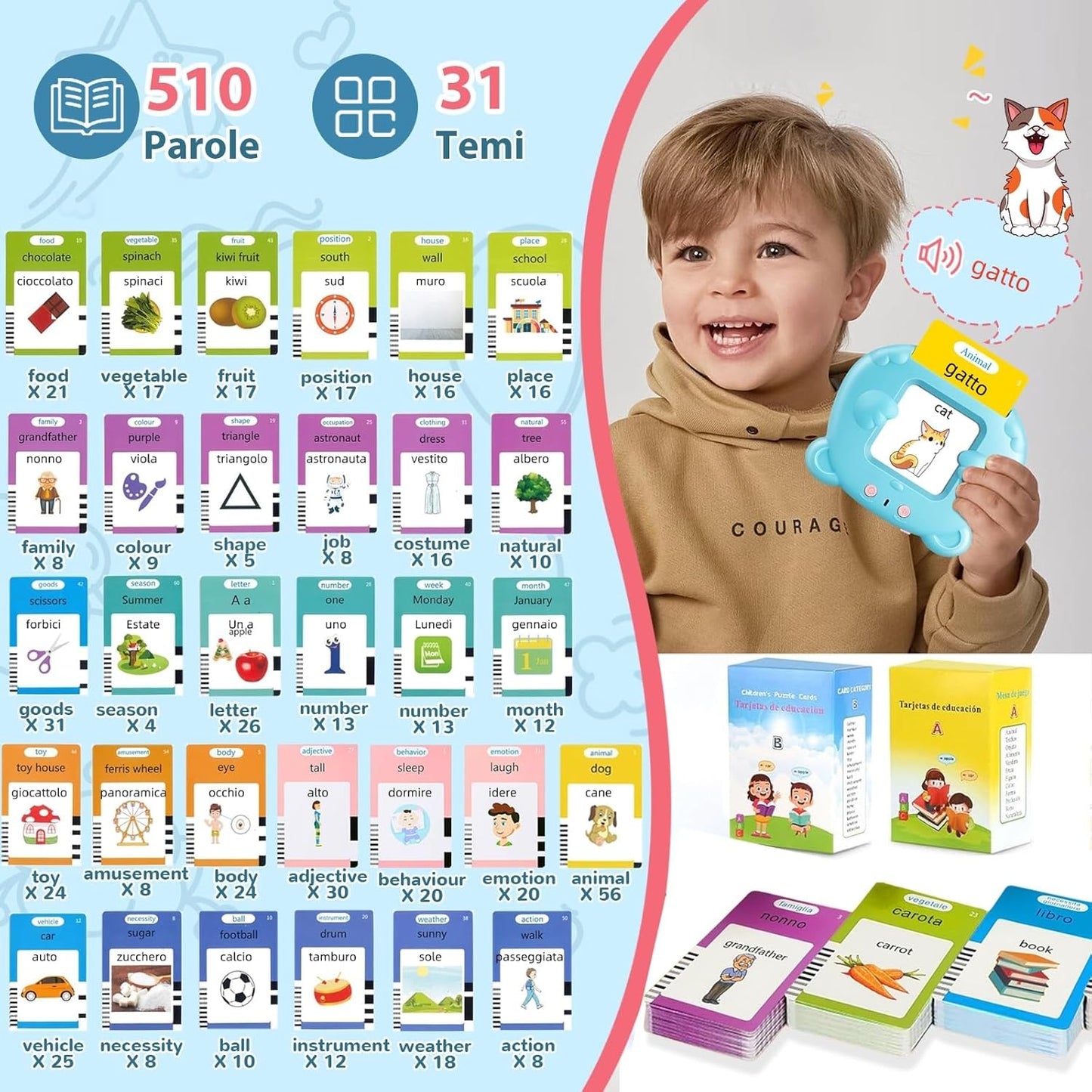 510 Parole Schede Talking Flash Cards, Flashcards Bambini Italiano, Giochi Montessori Bambini, Italiano E Inglese Giocattoli Di Apprendimento, Educativi Prescolari 255 Flashcard 510 Parole (Blu)
